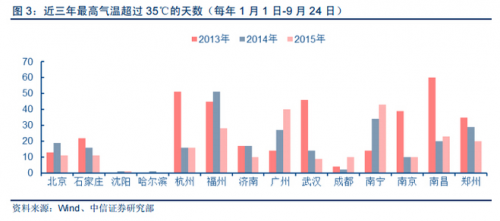 中国80后女明星_中国80后的人口总数